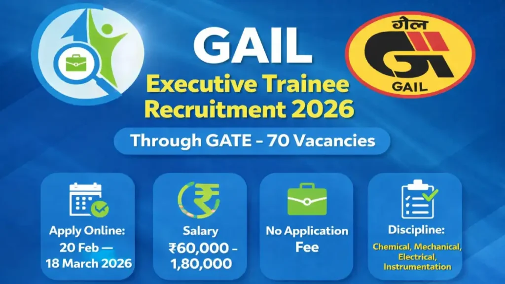 GAIL Executive Trainee Recruitment 2026 notification banner showing 70 vacancies through GATE 2026 with official GAIL logo and CurrentOpenings.in branding.