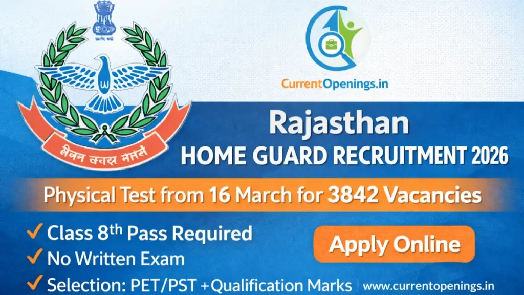 Rajasthan Home Guard Recruitment 2026 Physical Test from 16 March for 3842 Posts No Written Exam