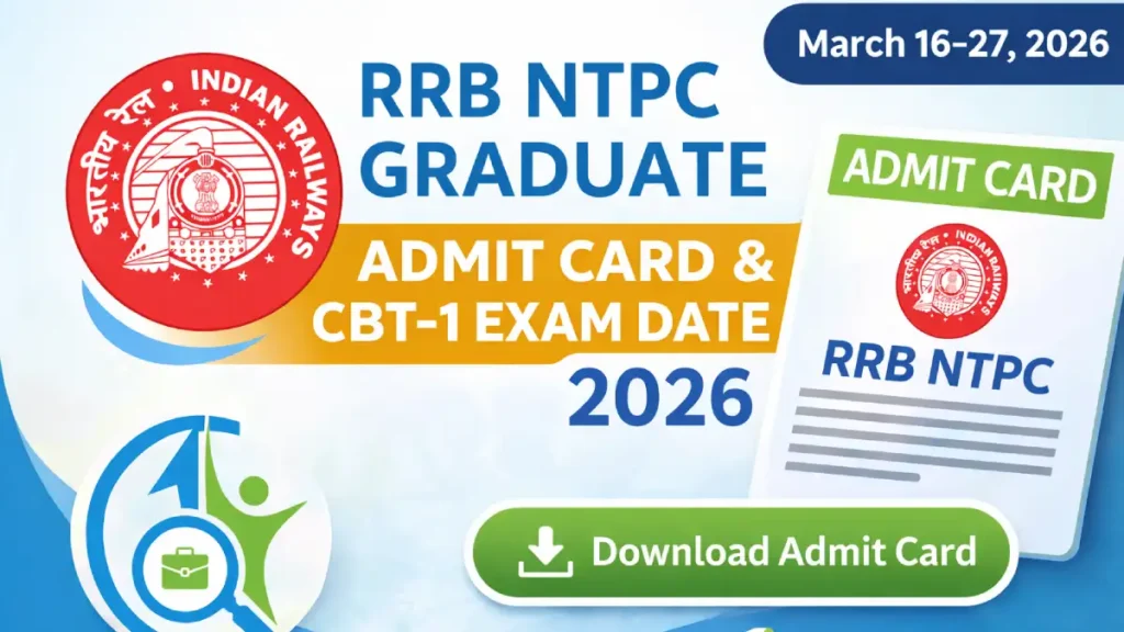 RRB NTPC Graduate Admit Card 2026 release with CBT-1 exam date March 16–27, Indian Railways logo and CurrentOpenings.in branding