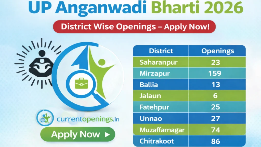 UP Anganwadi Bharti 2026 district wise vacancies including Saharanpur, Mirzapur, Ballia, Jalaun, Fatehpur, Unnao, Muzaffarnagar and Chitrakoot openings
