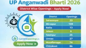 UP Anganwadi Bharti 2026 district wise vacancies including Saharanpur, Mirzapur, Ballia, Jalaun, Fatehpur, Unnao, Muzaffarnagar and Chitrakoot openings