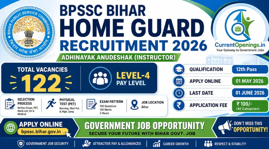 BPSSC Bihar Home Guard Recruitment 2026 apply online for 122 posts