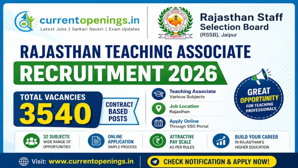 राजस्थान Teaching Associate भर्ती 2026
