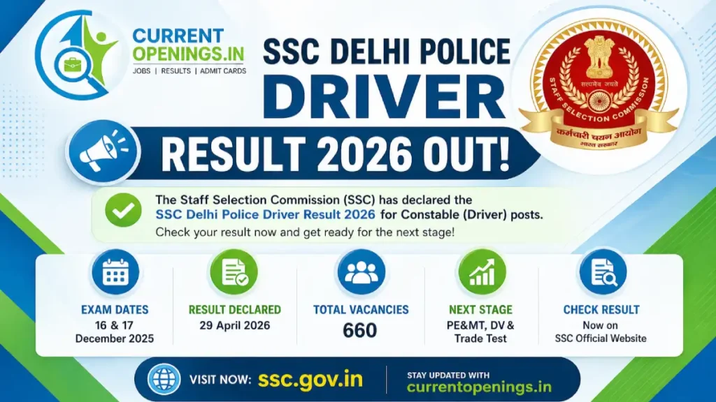 SSC Delhi Police Driver Result 2026 out banner showing SSC logo, CurrentOpenings.in logo, exam dates, result date, 660 vacancies and next selection stage details.