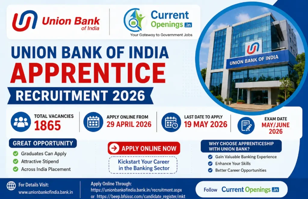 Union Bank Apprentice Recruitment 2026 Apply Online 1865 Posts