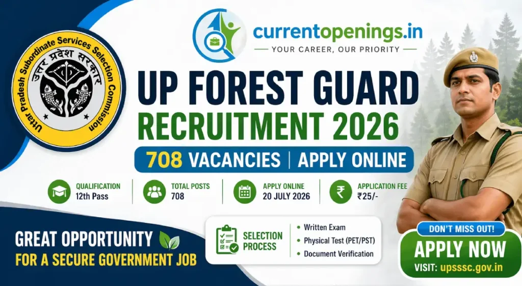 UP Forest Guard Recruitment 2026 banner showing 708 vacancies, 12th pass eligibility, application date and UPSSSC logo
