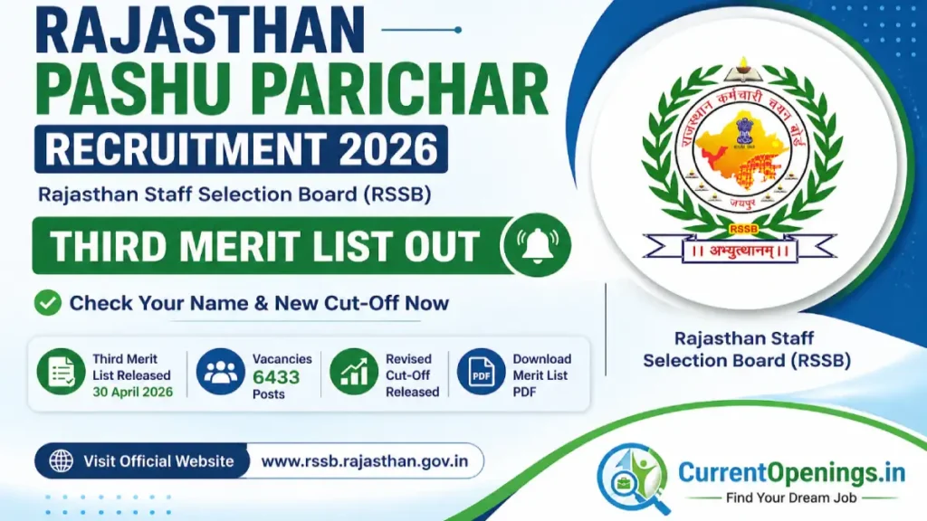 Rajasthan Pashu Parichar Result 2026 third merit list out banner with RSSB logo and CurrentOpenings.in branding