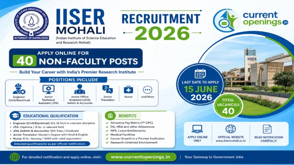 IISER Mohali Recruitment 2026 – 40 Non-Faculty Posts, Apply Online Before 15 June 2026