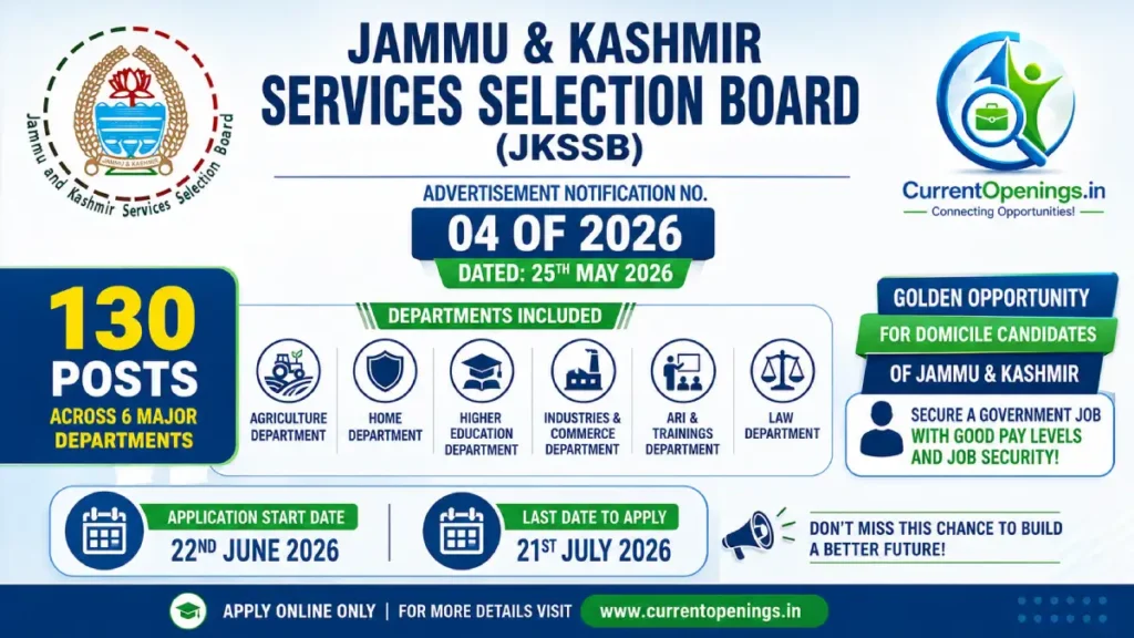 JKSSB Recruitment 2026 – Advertisement No. 04 for 130 Posts in J&K Government Departments
