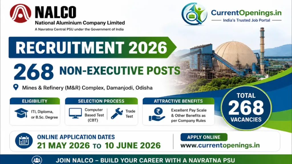 NALCO Non-Executive Recruitment 2026 – Apply Online for 272 Posts at M&R Complex Damanjodi