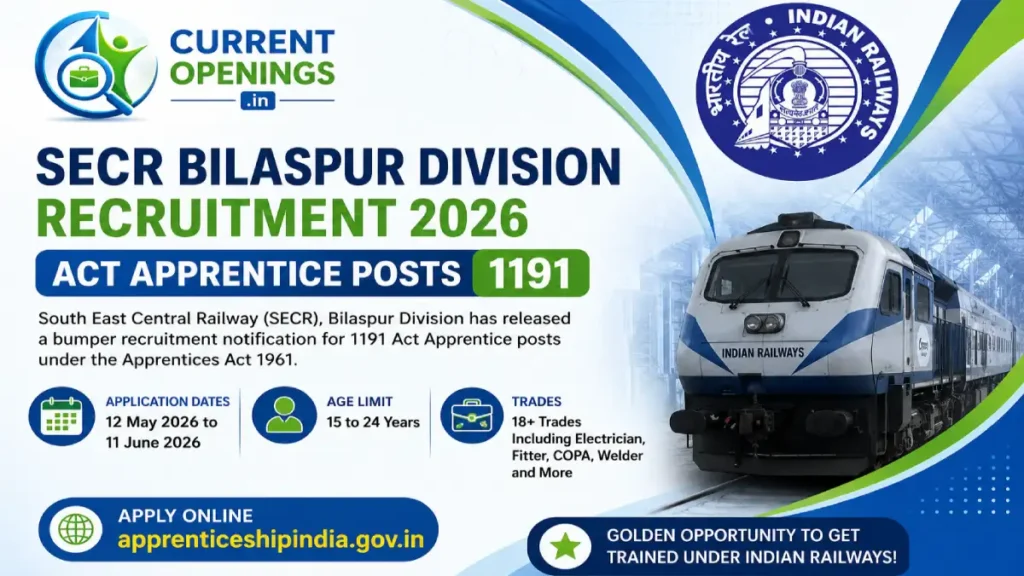 SECR Apprentice Recruitment 2026 – 1191 Posts, Apply Online at apprenticeshipindia.gov.in