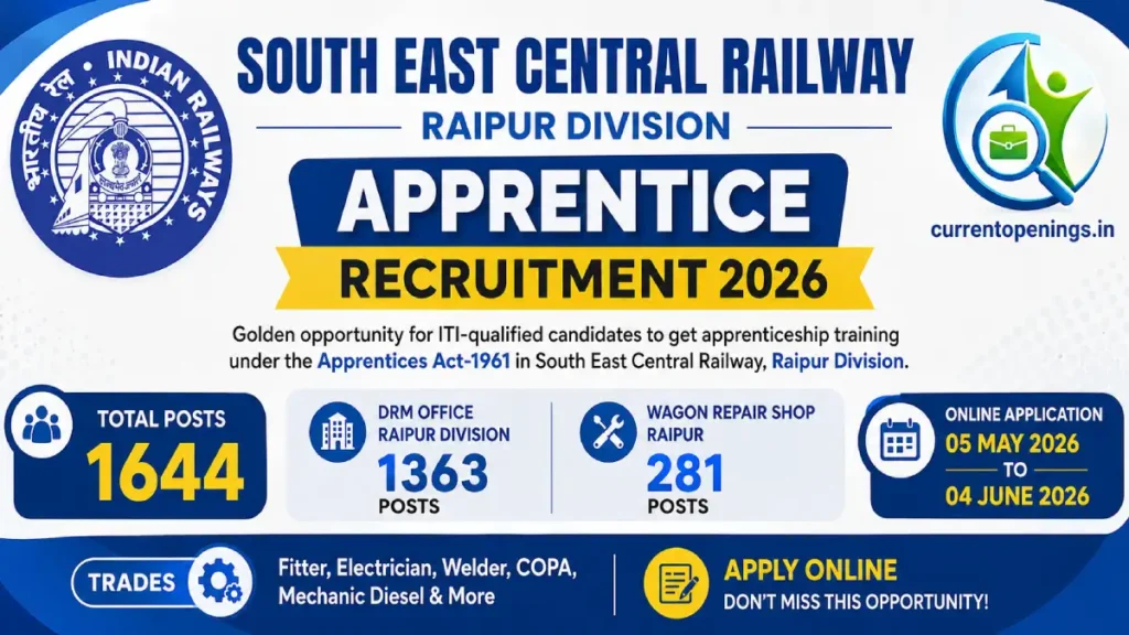 SECR Apprentice Recruitment 2026 – Apply Online for 1644 Trade Apprentice Posts
