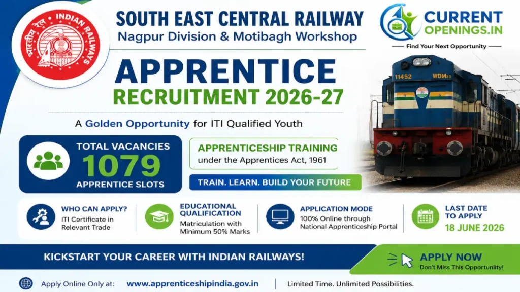 SECR Nagpur Apprentice Recruitment 2026 – Apply Online for 1079 Posts