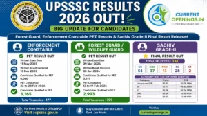UPSSSC Results 2026 banner showing Forest Guard PET Result, Enforcement Constable PET Result and Sachiv Grade 2 Final Result with CurrentOpenings