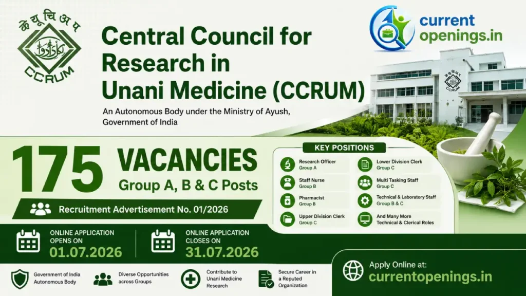CCRUM Recruitment 2026 notification banner for 175 vacancies