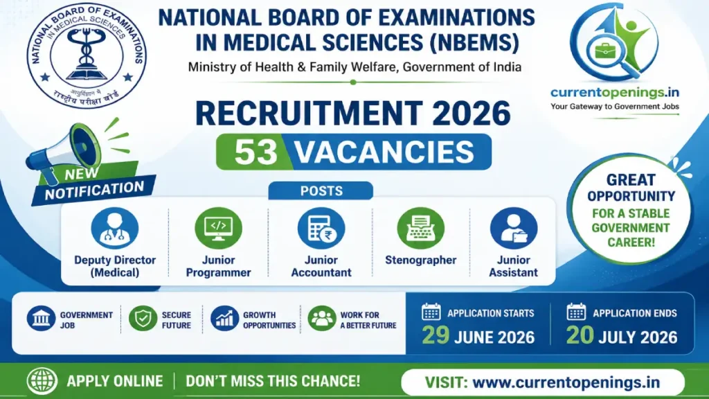 NBEMS Recruitment 2026 notification banner for 53 vacancies