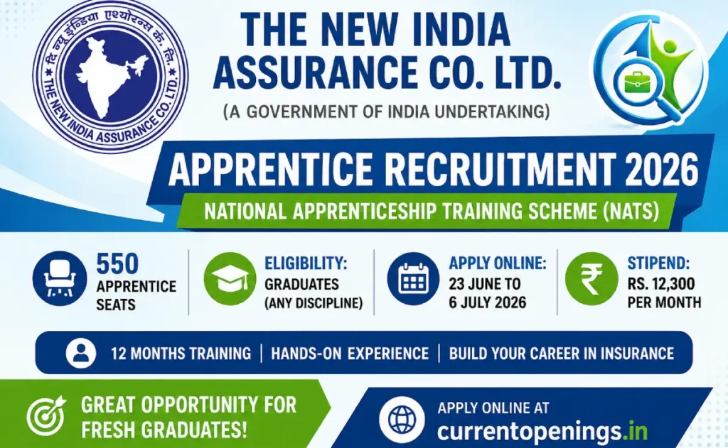 NIACL Apprentice Recruitment 2026 Notification