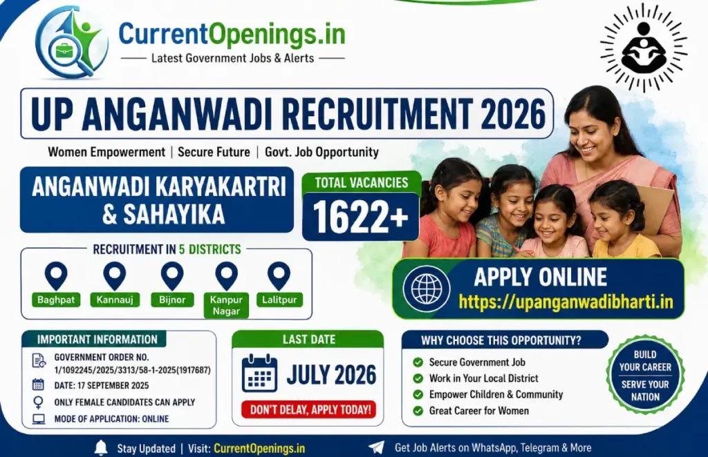 UP Anganwadi Bharti 2026 — 5 जिलों में 1622 Karyakartri और Sahayika पदों पर भर्ती