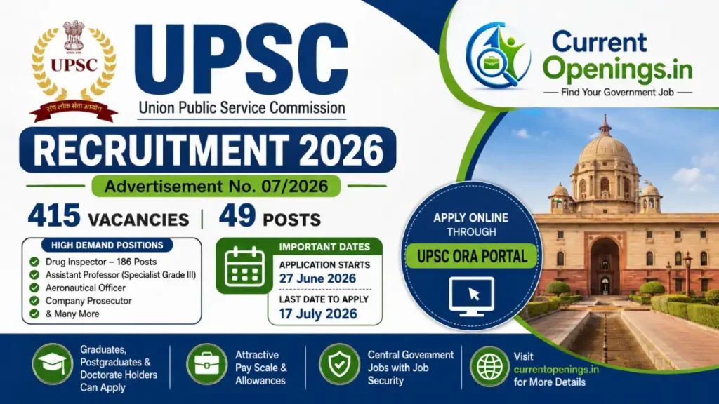 UPSC Recruitment 2026 notification banner for 415 posts including Drug Inspector vacancy