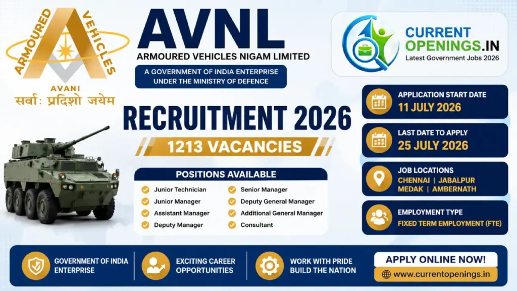 AVNL Recruitment 2026 notification banner for 1213 vacancies