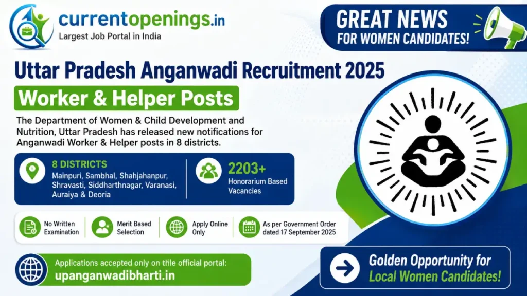 यूपी आंगनबाड़ी कार्यकत्री सहायिका भर्ती 2026 पोस्टर